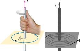 3 medan magnet adalah besaran. Medan Magnet Di Sekitar Kawat Berarus Listrik Artikelnesia