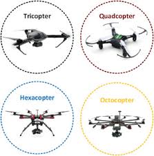 Under the above deployments, uavs are responsible for searching, collecting and sending, in real time, vehicle information either for trafc regulation purposes or to aid search and rescue in emergency. A Compilation Of Uav Applications For Precision Agriculture Sciencedirect