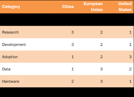 .co., 2013 email contact of shiping company directors in chamany with hotmail, 2013/2014 euro leads, 2014 email contacts of freight agents in kuwait@hotmail.com, 2014 email contacts of frieght addresses, 86 buyers and sellers of cloths in china in manufacturer and distributors @hotmail.com. Who Is Winning The Ai Race China The Eu Or The United States Center For Data Innovation