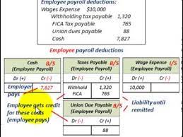 Current Liabilities Accounting (Payroll Deductions, Employee Vs Employer  Payables & Expense) - Youtube