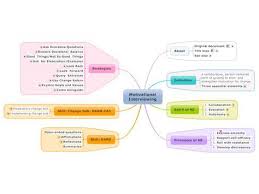 Motivational Interviewing Motivational Interviewing Social Work Interventions Social Work