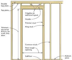 Frame A Door Rough Opening Building A Shed Finishing Basement Home Improvement Projects