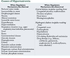 Image result for Hypernatremia