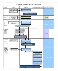 small business flow chart template business flow chart