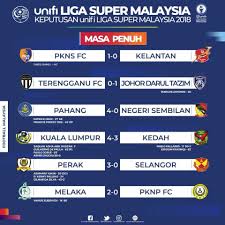 Fa Malaysia On Twitter Unifi Liga Super Malaysia 2018 Results And Table Standings Credit Https T Co Qvfuxidye7