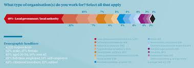 Siga em direto a emiss�o e reveja os seu programas. Insight The Rtpi Member Survey 2017 The Planner