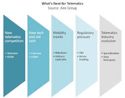 We did not find results for: Global Commercial Vehicle Insurance Why Insurers Need Telematics For Profit Aite Group