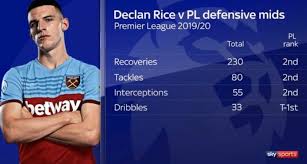 Declan rice 2020 | highlights declan rice (born 14 january 1999) is an english professional today we pay a tribute for the english defensive midfielder, declan rice. West Ham Football Auf Twitter The Truth About Declan Rice Valuation Https T Co Aqjxy9g5ql Via Claretandh Whufc