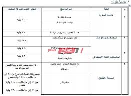 Aug 02, 2021 · جامعة سوهاج تستضيف ورشة عمل عن كيفية حساب الحد الأدنى للأجور 2021. Ù…ØµØ§Ø±ÙŠÙ Ø¬Ø§Ù…Ø¹Ø© Ø­Ù„ÙˆØ§Ù† 2021 ÙˆØ§Ù„Ø­Ø¯ Ø§Ù„Ø£Ø¯Ù†Ù‰ Ù„Ù„Ù‚Ø¨ÙˆÙ„ Ø¨Ø§Ù„ÙƒÙ„ÙŠØ§Øª Ù…ÙˆÙ‚Ø¹ ØµØ¨Ø§Ø­ Ù…ØµØ±