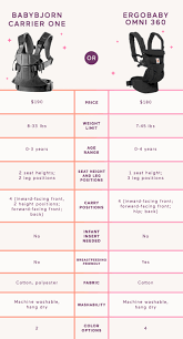 Babybjorn Baby Carrier One Or Ergobaby Omni 360 Carrier