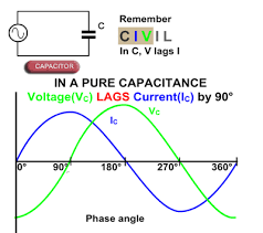 Phase Shift