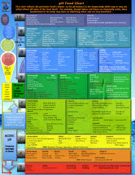 19 Studious Alkalising Food Chart