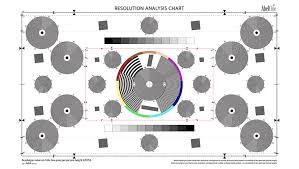 Abelcine Resolution Analysis Charts White Paper Tutorials