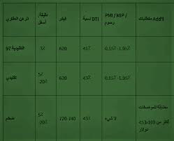 خطوات وشروط الحصول على القرض العقاري