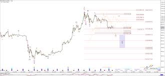 Bitcoin The Ride Is Just Starting Part 5 Bitcoin Usd