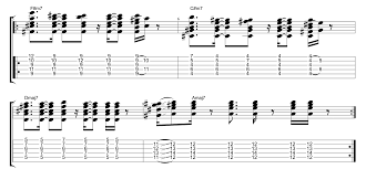 Play Funk Guitar Lesson Nine Fundamental Changes Music