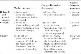 What evidence from the passage best supports the inference that sugar cane had special significance in the ancient era? History Part Ii Islam Authoritarianism And Underdevelopment
