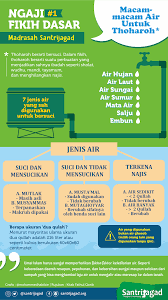 2.air yang suci lagi menyucikan tetapi makruh digunakan iaitu… Fikih 1 Macam Macam Air Untuk Thoharoh Santrijagad