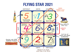 Feng Shui 2021 What Does The Year Of The Metal Ox Hold For You Wofs Com