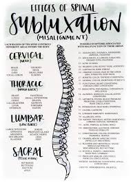 Effects Of Spinal Subluxation Mine S Sublaxed In 3 Of 4 Sections In 2020 Spinal Headache Subluxation Chiropractic Clinic