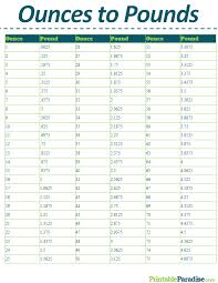 Weight Chart Ounces To Pounds Prosvsgijoes Org