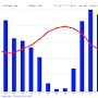 cascais portugal weather by month from en.climate-data.org