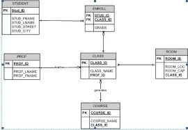Contoh Erd Contoh Erd Database Contoh Erd Perpustakaan Contoh Erd Penjualan Contoh Erd Rental Mobil Contoh Erd Pembayaran Ko Diagram Kiat Menjahit Perpustakaan