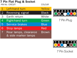 In the uk, trailer lights are normallly connected using a 7 pin plug and socket known as a type 12n. Wiring Diagram For 7 Pin Flat Trailer Plug
