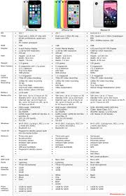 Matter of fact, the iphone 5s. Is The Iphone 5s Worth 650 Page 5 Macrumors Forums