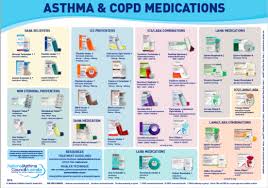 Asthma Copd Medications Chart National Asthma Council