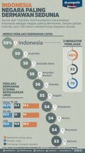 330 Ide Infografik Katadata Indonesia Terminal Peti Kemas Komik Marvel