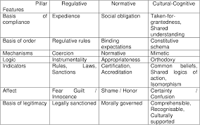 (1981) traditional and modern medicine in malaysia. Pdf Regulation Of The Practice Of Traditional Medicine In China India And Malaysia Semantic Scholar