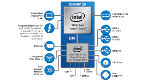 Intelligent Performance 10th Gen Intel Core Processors Brief