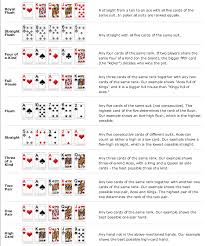 Best Hands In Poker In Descending Order Http Www Pokerlistings Com Poker Hand Ranking Poker Hands Poker Hands Rankings Poker