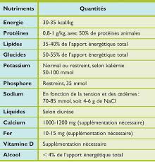 Le risque alimentaire est un risque auquel est exposé le consommateur lors de la prise de nourriture et le salarié travaillant dans le secteur alimentaire. Insuffisance Renale Chronique Quel Regime