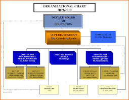 Microsoft Word 2010 Organizational Chart Template Xmind