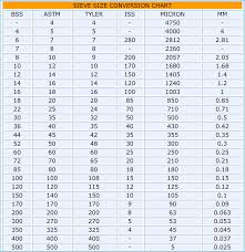 Quotes About Chart 148 Quotes