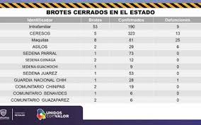 Utiliza cubrebocas si tienes que salir de casa. Regresara Chihuahua Este Viernes A Semaforo Rojo El Heraldo De Juarez Noticias Locales Policiacas Sobre Mexico Chihuahua Y El Mundo