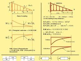 N this video, i have explained how to draw shear force diagram (sfd) & bending moment diagram (bmd) for beam when uniformly varying load (uvl) is acting on. Sfd Bmd Shear Force Bending Moment Diagram