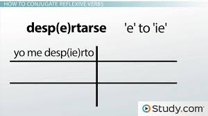 Spanish Reflexive Verbs Uses Conjugation