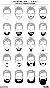 Facial hair is hair grown on the face, usually on the chin, cheeks, and upper lip region. Choose Wisely Beard Styles Grow Beard Hair And Beard Styles