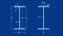 American Stainless Steel Wide Flange Beams | Advanced high ...