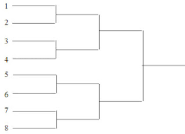 Mssm Sepaktakraw Peraturan Pertandingan