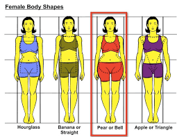 Body Types Pearshapes Off The Charts My Tips The Pear