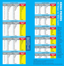 66 Systematic Lotto Max Frequency Chart