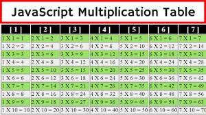 Javascript How To Create Multiplication Table Using Javascript Html Css With Source Code