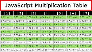 javascript how to create multiplication table using javascript html css with source code