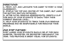 Reading Level Correlation Chart