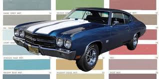 Image result for Mist Blue 1965 Nova