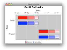 Code For Changing The Color Of Subtasks In Gantt Chart